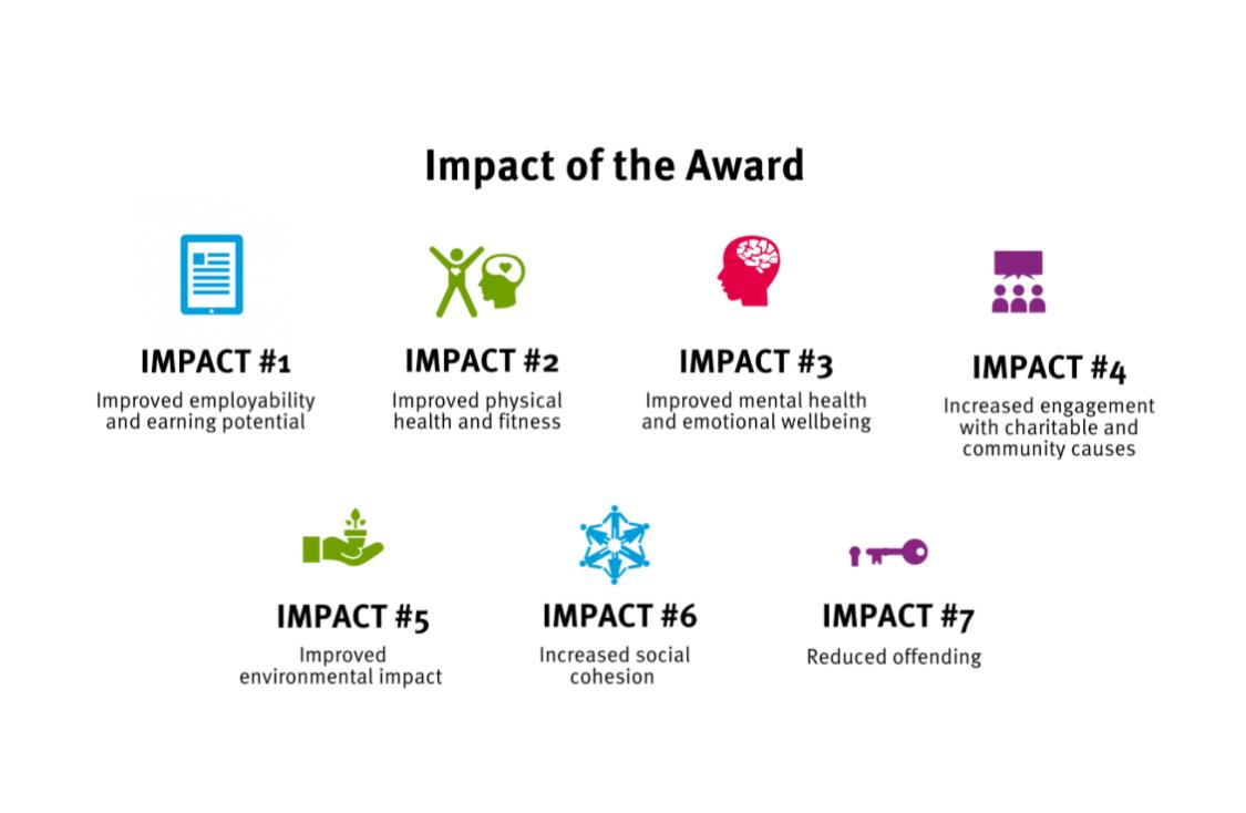 Young participants engaging in an Award activity